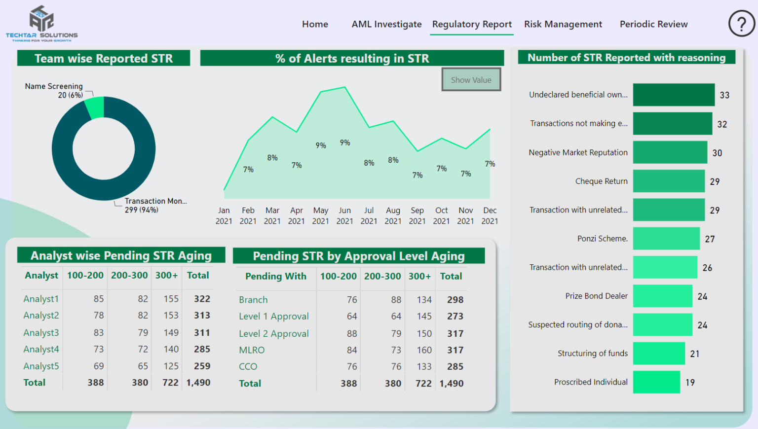 aml dashboard