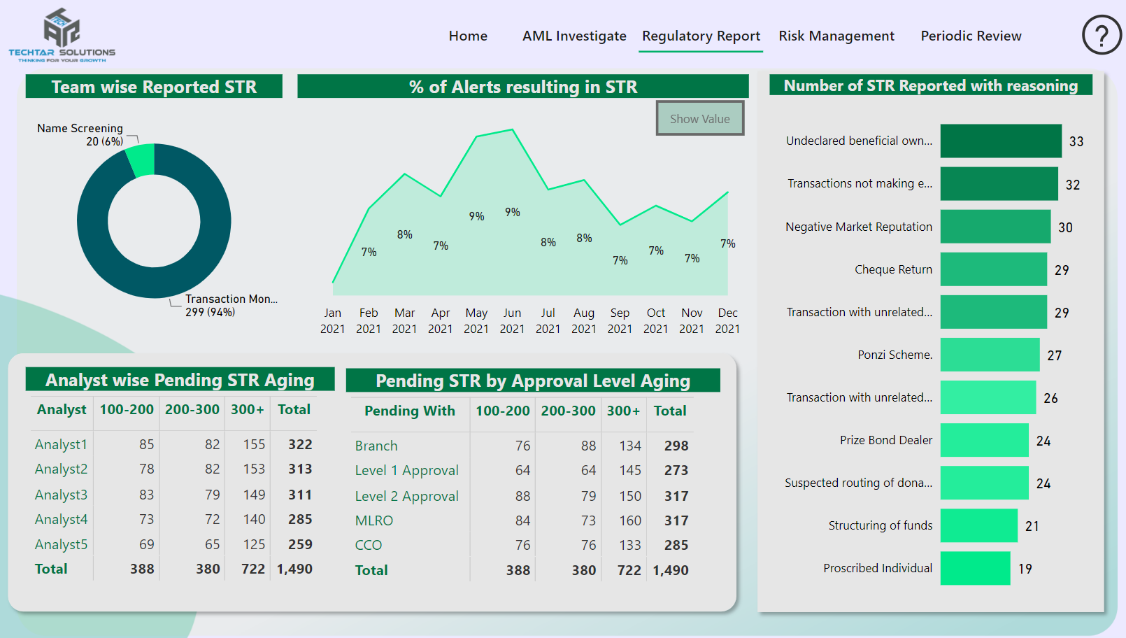 Regulatory Report