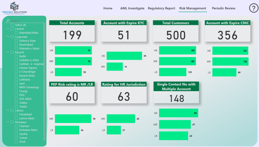 aml dashboard