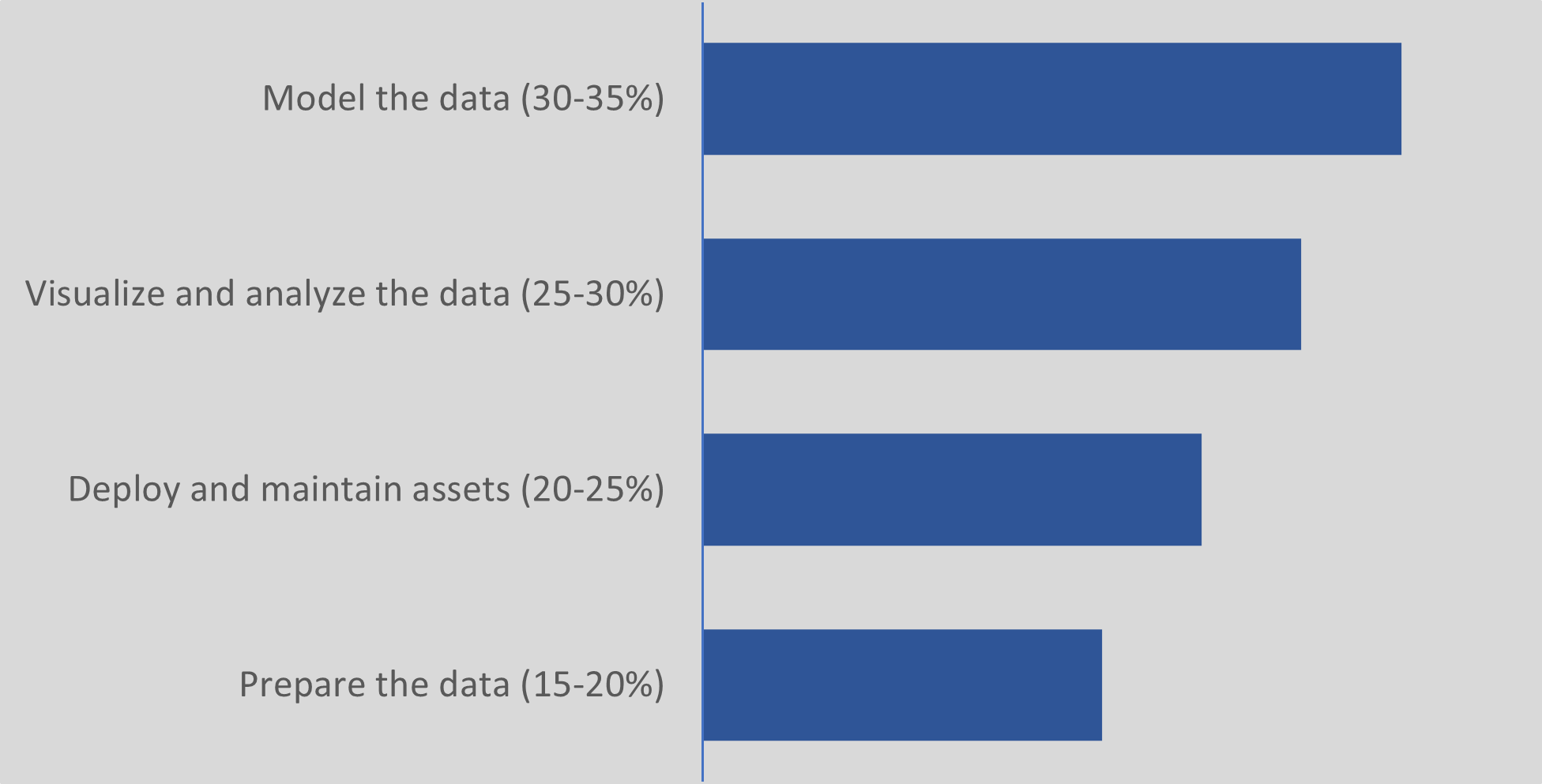 update-94-about-data-analyst-salary-australia-best-nec